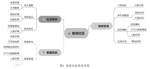 基礎教育階段人工智能課程的構建與基礎軟件開發(fā)