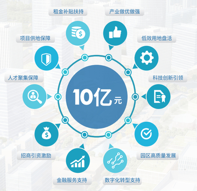 上海創業項目簡介 數據驅動，探索中國創新之都的繁榮生態