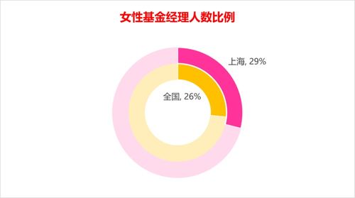 上海基金業(yè)女性職場(chǎng)發(fā)展報(bào)告 數(shù)據(jù)透視與互聯(lián)網(wǎng)服務(wù)賦能