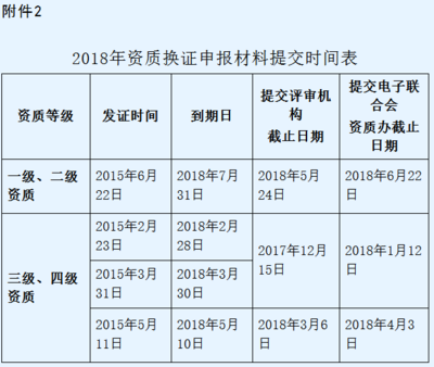 信息系統(tǒng)集成一級資質(zhì)一年只有1次申報機(jī)會!請好好珍惜!